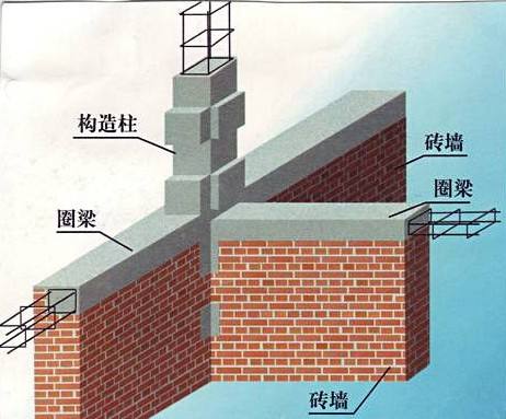 建筑改造多少钱